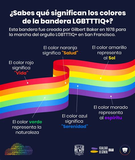 Qué significan los colores de la bandera LGBTIQ+ y。